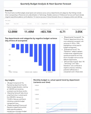 Step 5: Create a dashboard