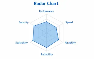 Radar Chart