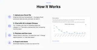 Convert spreadsheets into a smartdashboard with one Excelmatic