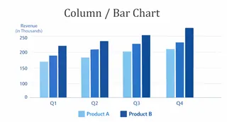 Column / Bar Chart