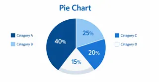 Pie Chart
