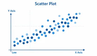Scatter Plot