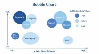 Bubble Chart