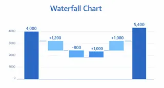Waterfall Chart