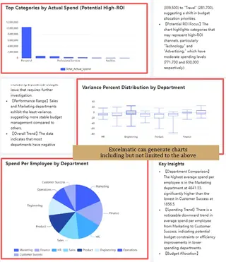 Excelmatic: Visualization