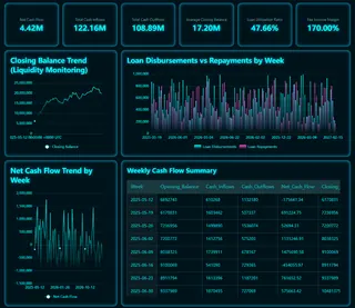 Inventory Dashboard