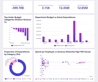 Example of Financial case