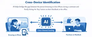 Cross-Device Identification