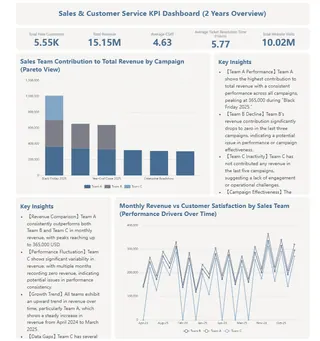 KPI Tracking Dashboards that Excelmatic generated