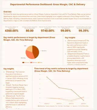 Performance Comparison Dashboards that Excelmatic generated