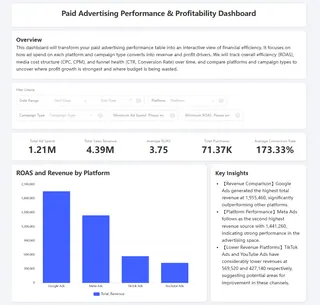 Ad-hoc Decision Dashboards that Excelmatic generated