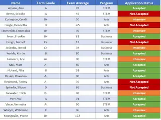 Sample applicant data in Excel