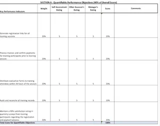 A traditional Excel sheet showing formulas for calculating scores in a performance review. 1