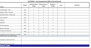 An Excel formula in the core competencies section of a performance review sheet. 2