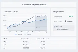 Revenue and Expense Forecast Dashboard