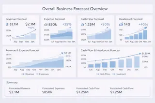 Scenario-Based Financial Forecast Dashboard