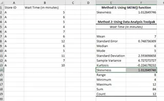 Descriptive statistics results in Excel