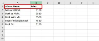 Sample data for an Excel bar chart 1