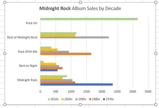 Using Switch Row/Column to change chart perspective 3