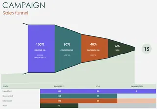 An example of an Excel sales pipeline template with a funnel chart. 2
