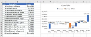 An initial, unformatted waterfall chart in Excel where totals are not set correctly. 2