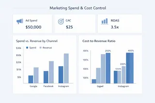 Marketing Spend & Cost Control Dashboar