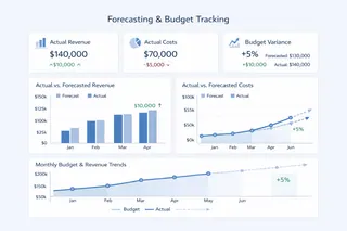 Forecasting and Budget Tracking Dashboard