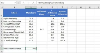 A table showing school names and their average scores. 1