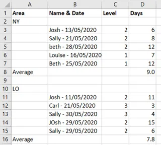 Messy source data for an issue tracking report in Excel. 1