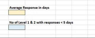 The final clean data table and the answers to the questions. 2