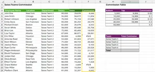A spreadsheet showing a VLOOKUP formula to calculate commission rates 1