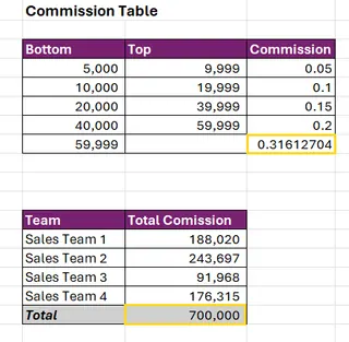 The Goal Seek dialog box in Excel being configured 2