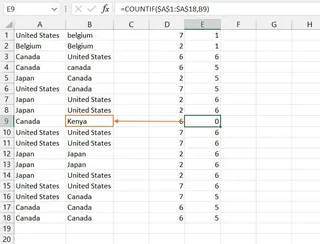 Using the COUNTIF function to compare two lists in Excel 3