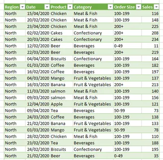 The Power Query interface for adding a conditional column with multiple rules. 2