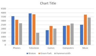 A default, unformatted clustered column chart in Excel. 3