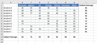 A summary table in Excel prepared for charting 1