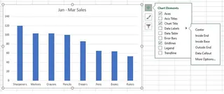 Manually adding chart elements in Excel 3