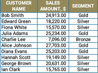 Example of a customer segmentation report in Excel