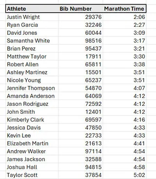 Sorting data with Excel formulas