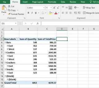 A basic pivot table showing items and sum of total price.