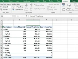 The pivot table with the new calculated field for tax.