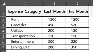 Sample expense data in Excel 1