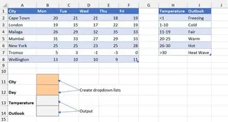 Excel worksheet showing a temperature forecast table and an outlook key table.