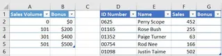 Example of using XLOOKUP for an approximate match to calculate sales bonuses