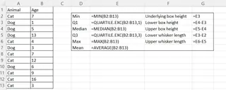 How to calculate a statistical table for creating a box and whisker plot from scratch in Excel. Formulas shown. Image by Author. 3