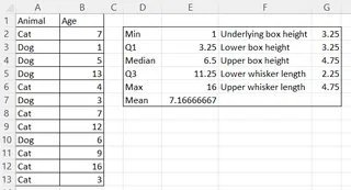 A calculated statistical table for creating a box and whisker plot from scratch in Excel. Results. Image by Author. 4