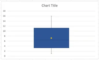 A simple box and whisker plot from scratch in Excel 8