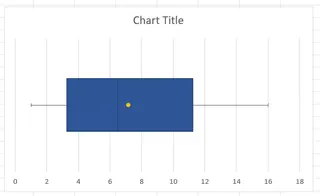 A horizontal box and whisker plot in Excel 9