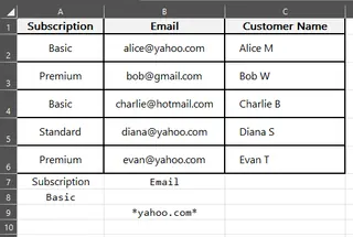 Example of an Excel criteria range for Advanced Filter