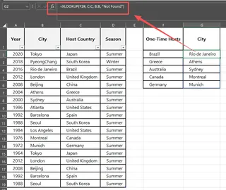 A complex Excel formula combining FILTER, UNIQUE, and COUNTIF to extract countries that hosted the Olympics only once.